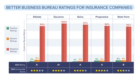 Everything You Need To Know About Progressive Insurance Quote Com Everything You Need To Know About Progressive Insurance Quote Com