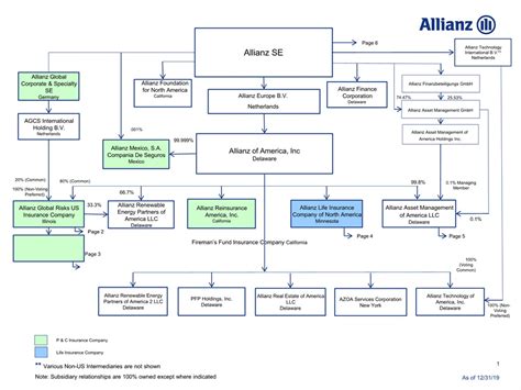 Ex 99 R 23 Orgchart Htm Org Chart As Of 12 31 19 Ex 99 R 23 Orgchart Htm Org Chart As Of 12 31 19