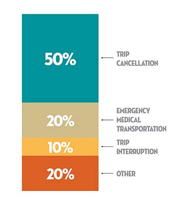 Executive Travel Itinerary Aaa Travel Protection Insurance Executive Travel Itinerary Aaa Travel Protection Insurance