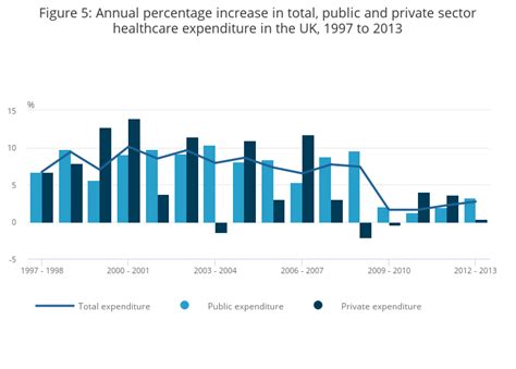Expenditure On Healthcare In The Uk Office For National Statistics Expenditure On Healthcare In The Uk Office For National Statistics