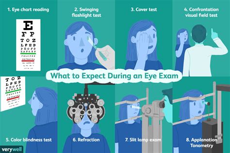 Eye Optometry Tests Eye Optometry Tests