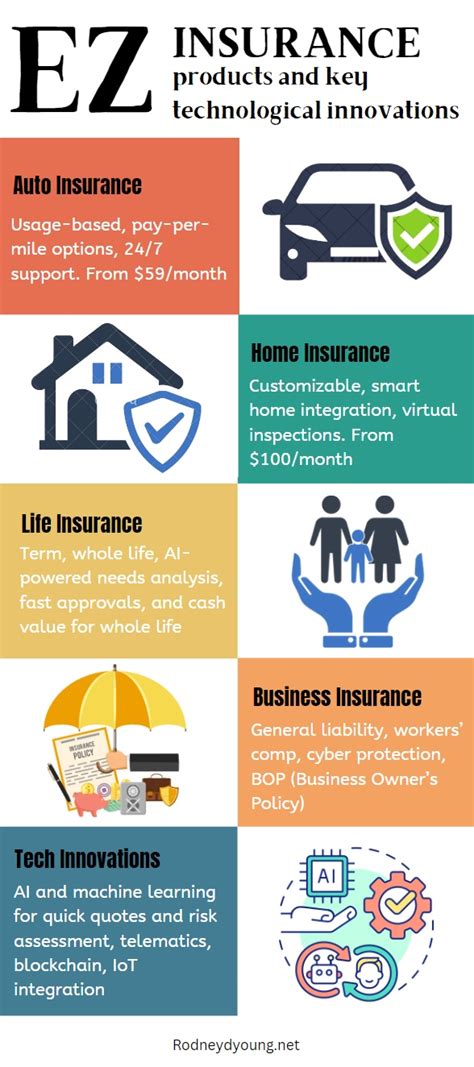 Ez Insurance Review A Fast Growing Direct Provider Ez Insurance Review A Fast Growing Direct Provider