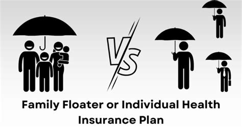 Family Floater Vs Individual Health Insurance Plans Individual Health Family Floater Vs Individual Health Insurance Plans Individual Health