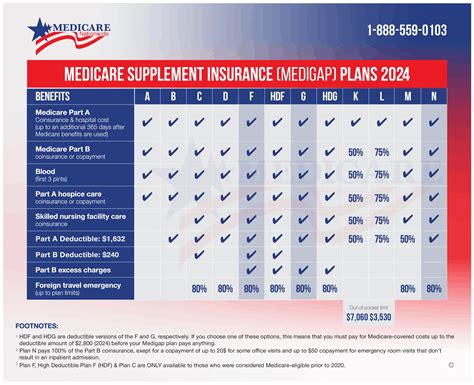 Family Health Insurance Plan The Medicare Supplement Plans In Mobile Family Health Insurance Plan The Medicare Supplement Plans In Mobile
