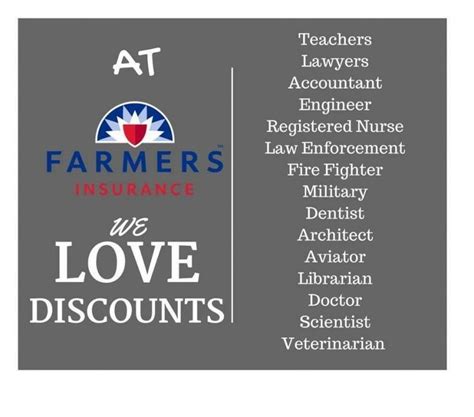 Farmers Car Insurance Phone Number Farmers Car Insurance Quotes