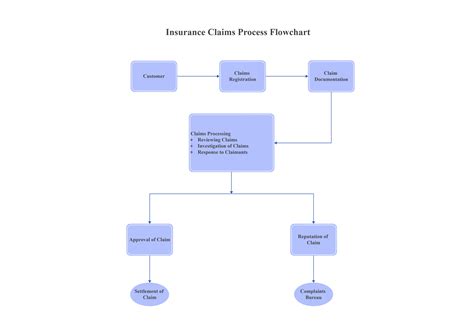 Farmers Insurance Claims Process Expert Tips And Legal Insights Farmers Insurance Claims Process Expert Tips And Legal Insights