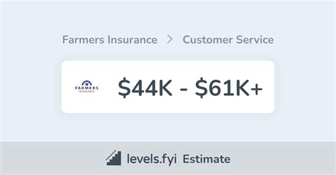 Farmers Insurance Customer Service Hours Farmers Insurance Customer Service Hours