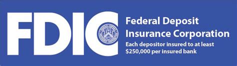 Fdic Coverage Denison State Bank