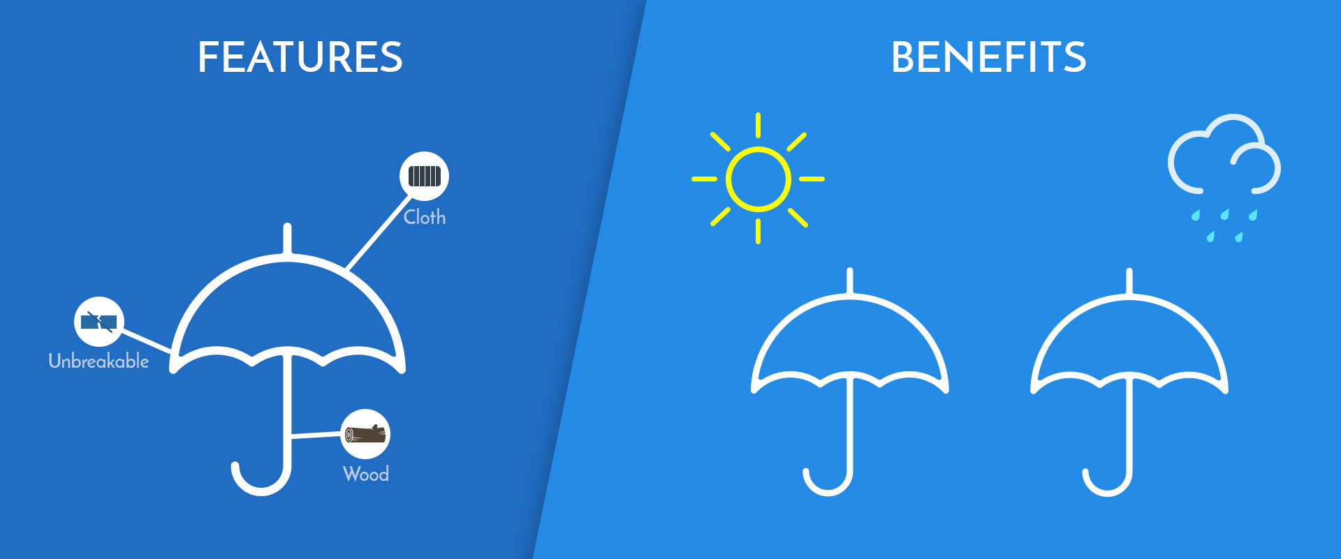 Features Of Visitors Medical Insurance Plans Features Of Visitors Medical Insurance Plans