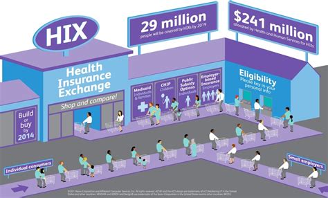 Federal Health Insurance Exchange