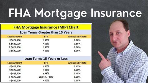 Fha Insured Loan Fha Insured Loan