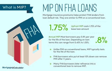 Fha Mortgage Insurance Compared To Private Mortgage Insurance Pmi