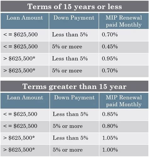 Fha Rental Income Calculation Guidelines Fha Rental Income Calculation Guidelines