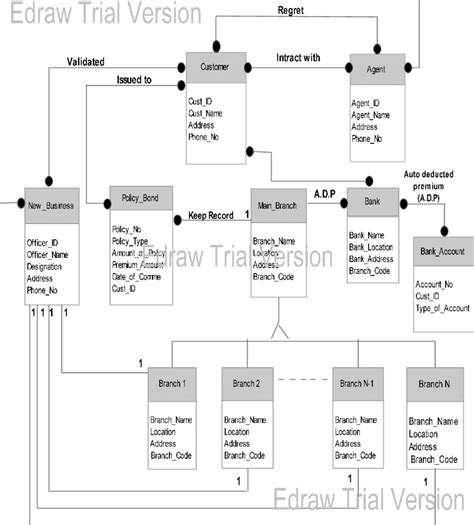 Figure1 Uml Class Model For Life Insurance Corporation Lic Of India Figure1 Uml Class Model For Life Insurance Corporation Lic Of India