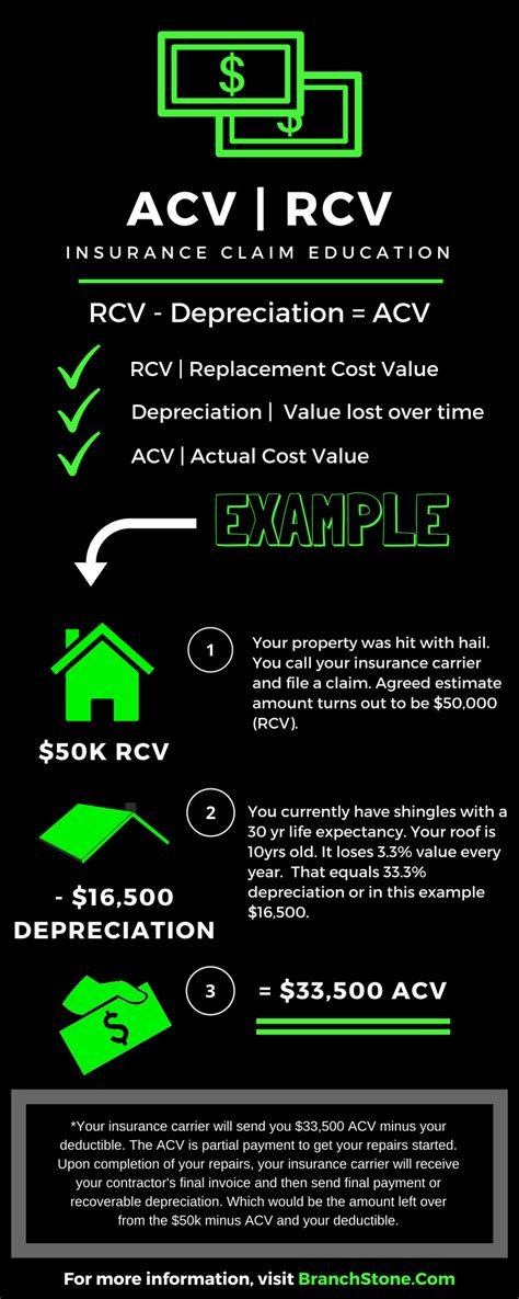 Filing An Insurance Claim How You Get Paid Do You Know What Acv Or Filing An Insurance Claim How You Get Paid Do You Know What Acv Or
