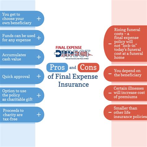Final Expense Insurance Burial Insurance Pro Final Expense Insurance Burial Insurance Pro
