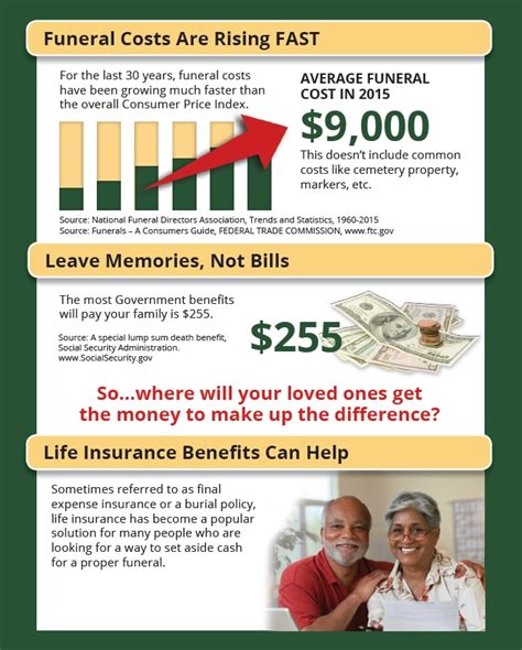 Final Expense Wade Benefit Services Final Expense Wade Benefit Services