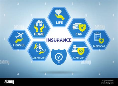 Finance Guide Understanding The Different Types Of Insurance Available Finance Guide Understanding The Different Types Of Insurance Available
