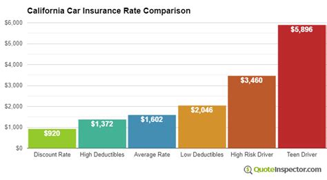 Find Cheaper California Car Insurance Rates In 2023 Quoteinspector Com Find Cheaper California Car Insurance Rates In 2023 Quoteinspector Com