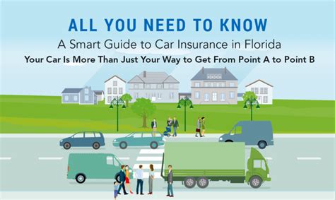 Find Florida Car Insurance Quotes Alliance Insurance Find Florida Car Insurance Quotes Alliance Insurance