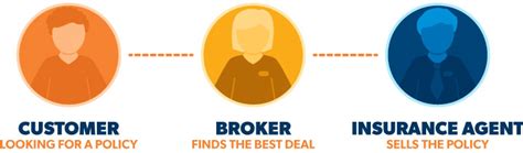 Find Independent Insurance Agent Ramsey Find Independent Insurance Agent Ramsey