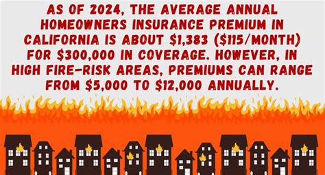 Fire Insurance In California
