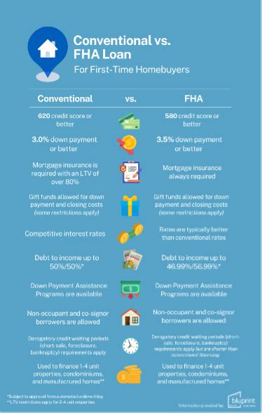 First Time Homeowners Guide To Fha Home Loans First Time Homeowners Guide To Fha Home Loans