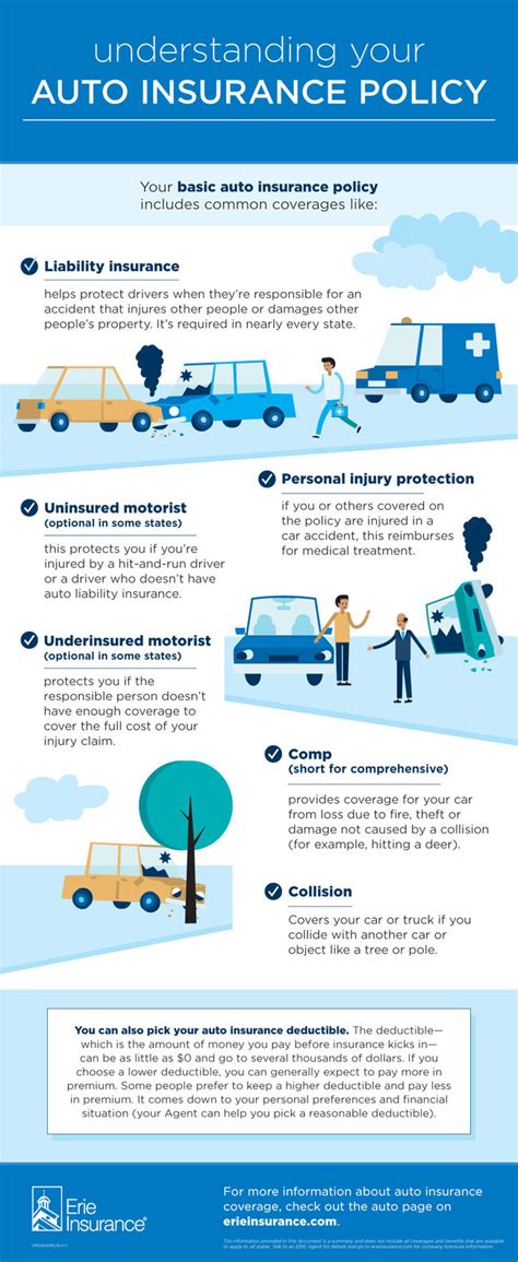 Five Phrases And Terms To Understand On Your Auto Insurance Policy Five Phrases And Terms To Understand On Your Auto Insurance Policy