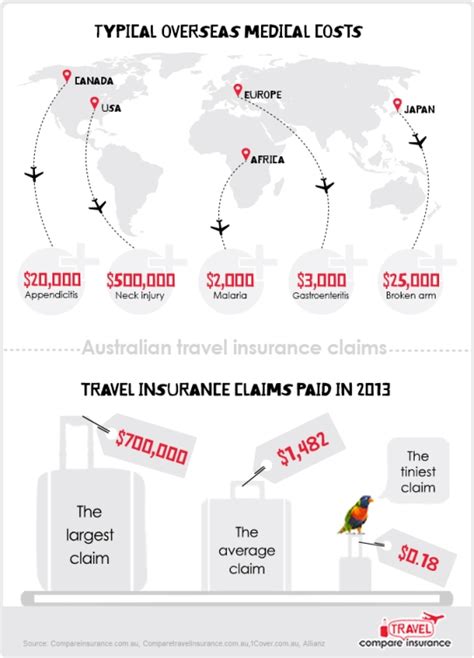 Flight Insurance Australia Flight Insurance Australia
