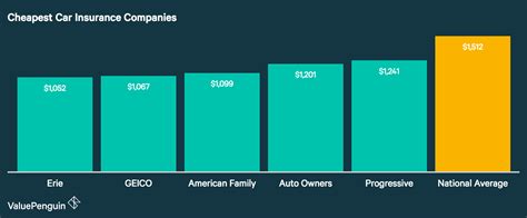 Florida Car And Auto Insurance Getting The Best And Cheapest Auto Florida Car And Auto Insurance Getting The Best And Cheapest Auto
