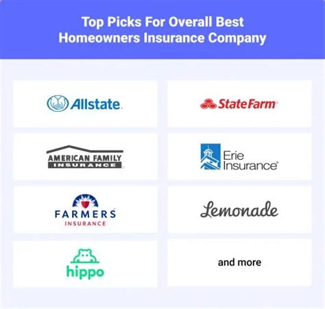 Florida Home Insurance Providers