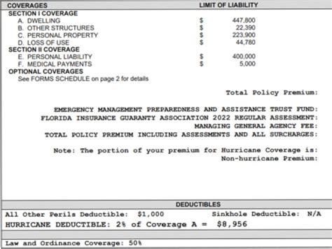 Florida Homeowners Insurance Providers