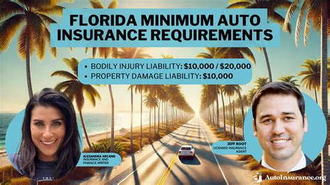 Florida Minimum Auto Insurance Requirements In 2025 Fl Coverage Guide Florida Minimum Auto Insurance Requirements In 2025 Fl Coverage Guide