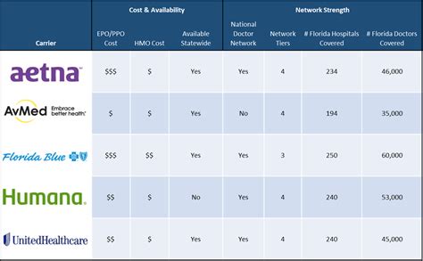 Florida State Insurance Marketplace Financial Report Florida State Insurance Marketplace Financial Report