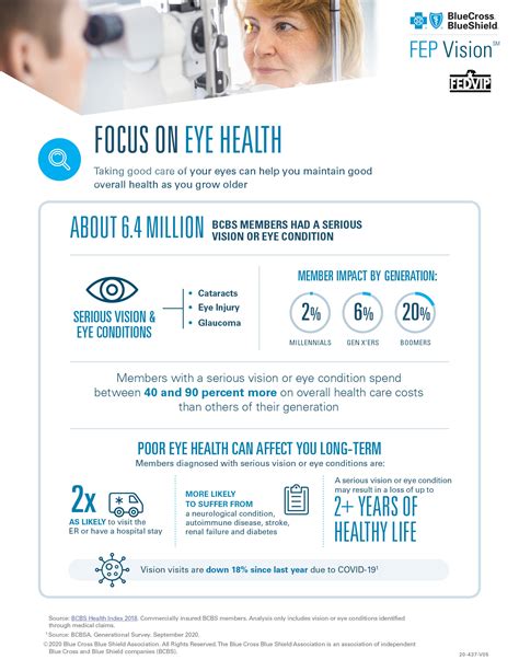 Focus On Eye Health Infographic Bcbs Fep Vision Focus On Eye Health Infographic Bcbs Fep Vision