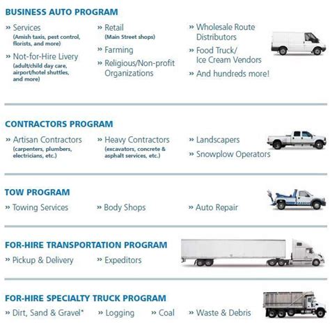 Full Coverage Commercial Auto Insurance Full Coverage Commercial Auto Insurance