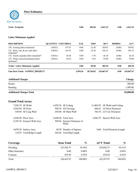 Full Sample Estimate Pure Estimates Insurance Estimates Full Sample Estimate Pure Estimates Insurance Estimates