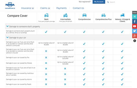 Fully Comprehensive Car Insurance Quotes Fully Comprehensive Car Insurance Quotes