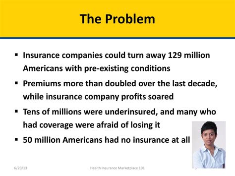 Fundamentals Of The Health Insurance Marketplace Ppt Download Fundamentals Of The Health Insurance Marketplace Ppt Download