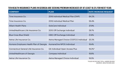 Ga Marketplace Insurance Ga Marketplace Insurance