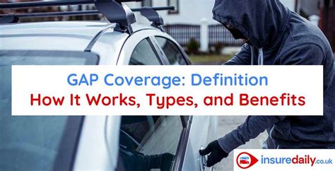 Gap Coverage Definition How It Works Types And Benefits Gap Coverage Definition How It Works Types And Benefits
