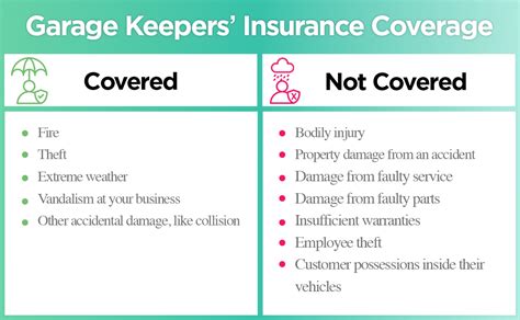 Garagekeeper S Liability Insurance Explained Texas Garagekeeper S Liability Insurance Explained Texas