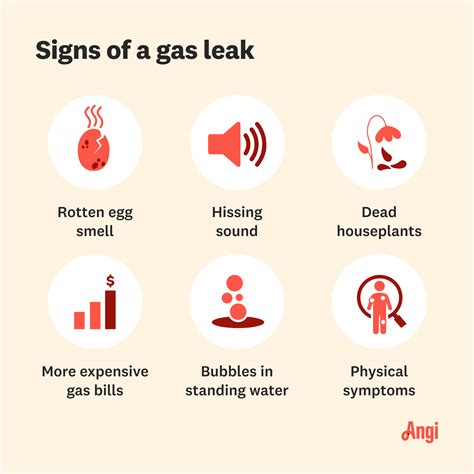 Gas Leak Symptoms Gas Leak Symptoms