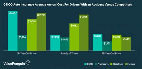 Geico Business Liability Insurance Quotes Financial Report Geico Business Liability Insurance Quotes Financial Report