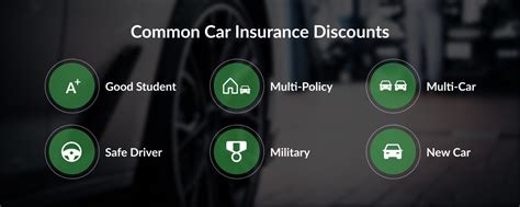 Geico Car Insurance Discounts 2025 Guide Geico Car Insurance Discounts 2025 Guide