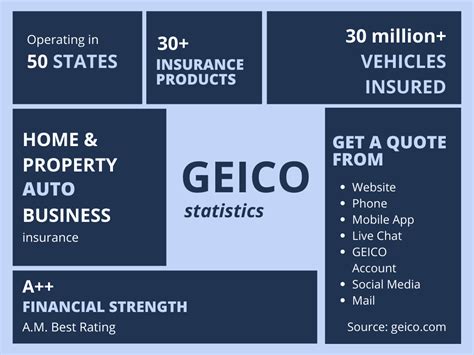 Geico Insurance Reviews 2025 Pros Cons Reviews Discounts Geico Insurance Reviews 2025 Pros Cons Reviews Discounts