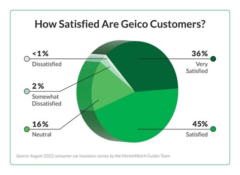 Geico Rental Car Insurance In 2024 What To Know Geico Rental Car Insurance In 2024 What To Know