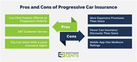 Geico Vs Progressive Pros And Cons Of Insurance Providers Geico Vs Progressive Pros And Cons Of Insurance Providers