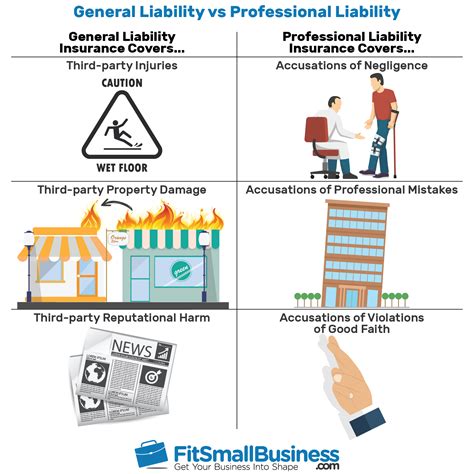 General Liability Business Insurance Haibae Insurance Class General Liability Business Insurance Haibae Insurance Class