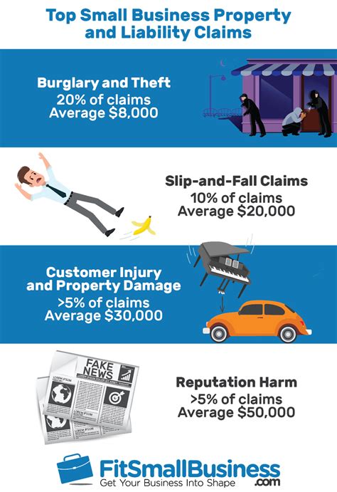 General Liability How Much Does General Liability Insurance Cost General Liability How Much Does General Liability Insurance Cost